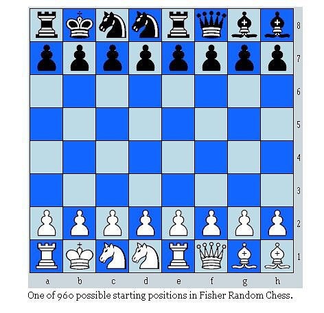 Chess960