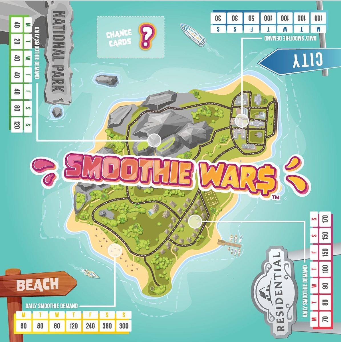 Smoothie Wars
