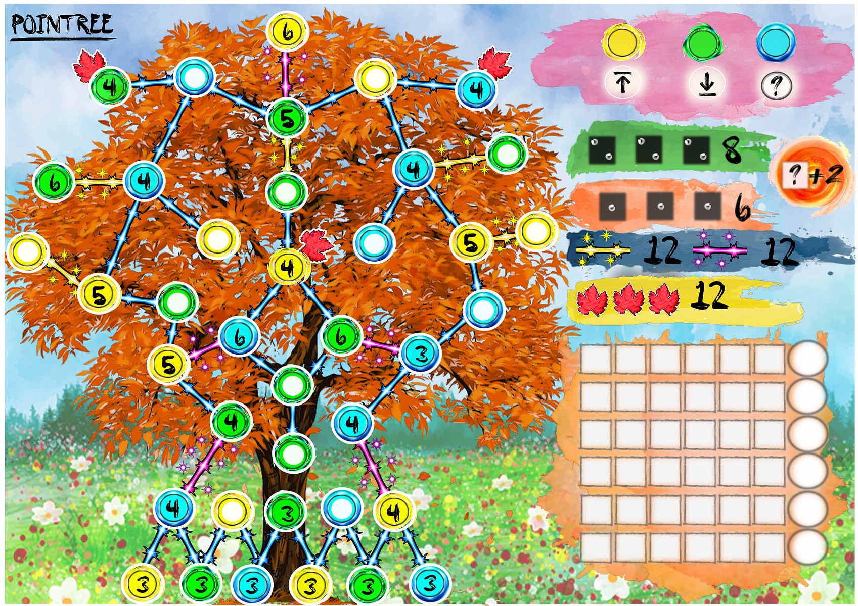 Pointree