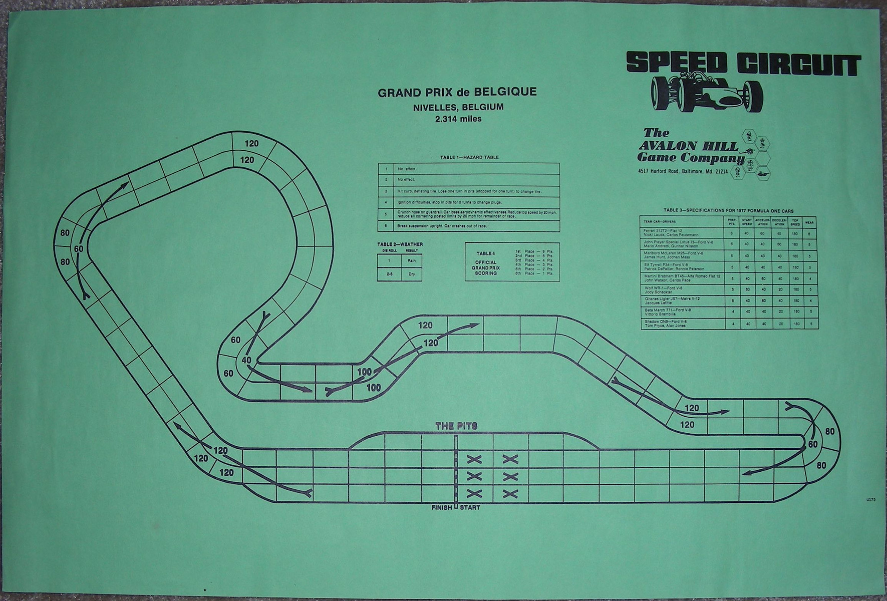 Speed Circuit: Grand Prix de Belgique